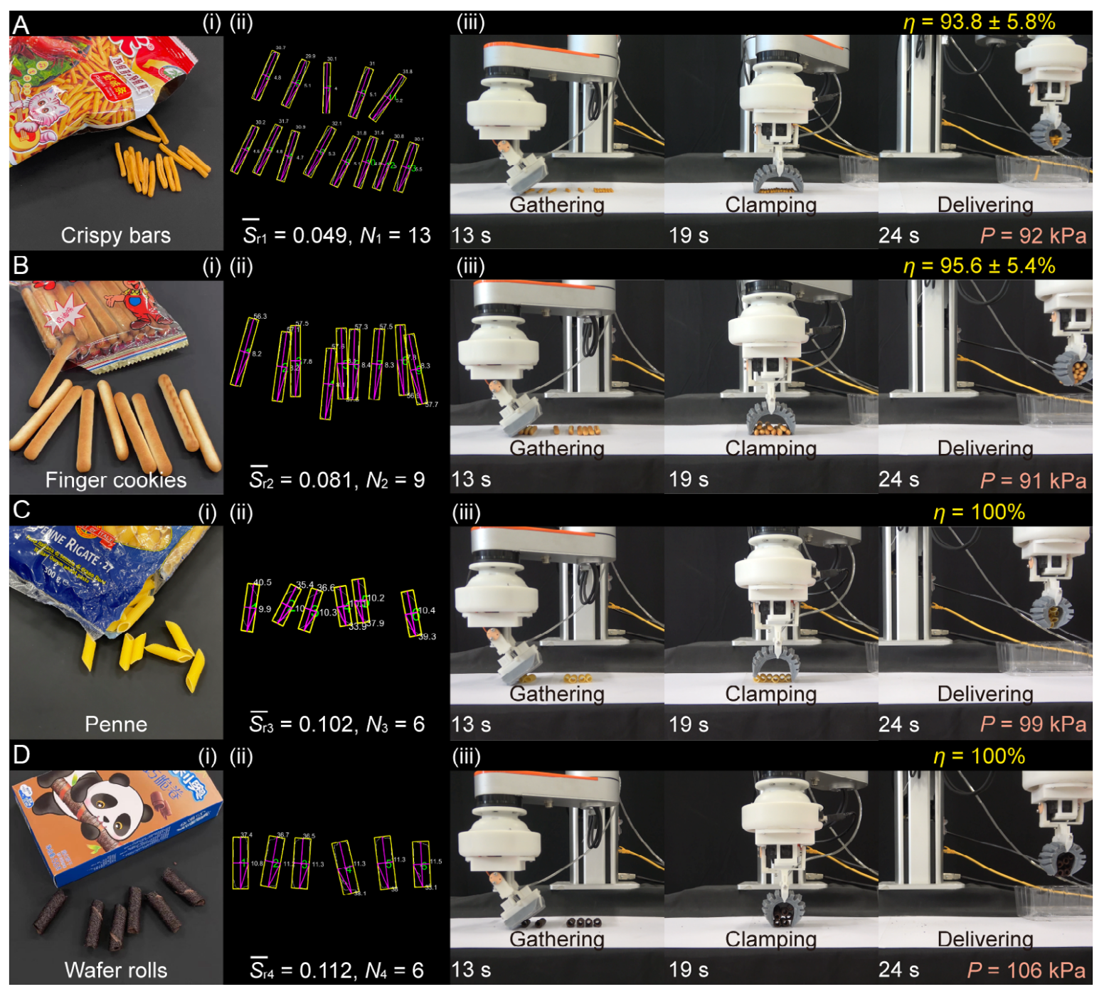 Soft Gripper Design